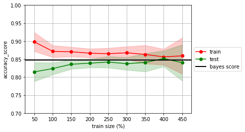 ../_images/NOTES 03.01 - MODELS DERIVED FROM DATA_42_1.png